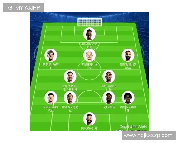 罗马与利物浦对决大名单揭晓球员阵容一览