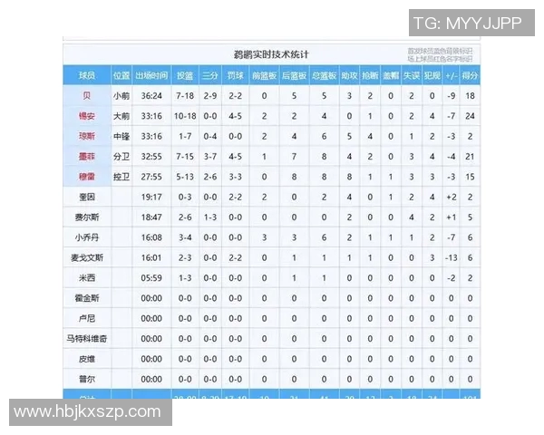 湖人对阵黄蜂精彩回放回顾2019年3月30日比赛全程分析与亮点总结